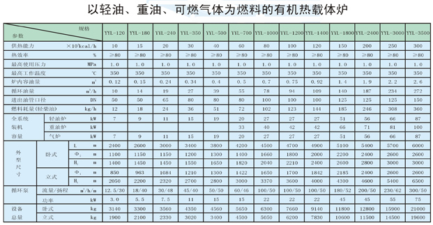 以輕油、重油、可燃?xì)怏w為燃料導(dǎo)熱油爐